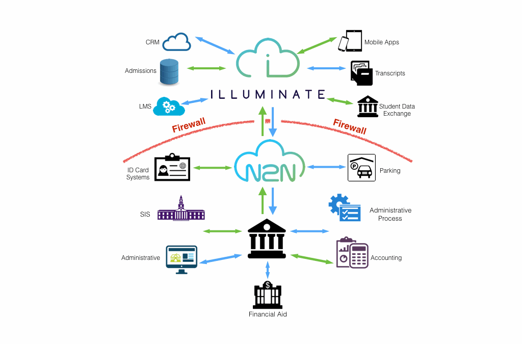 Illuminate flowchart2.001